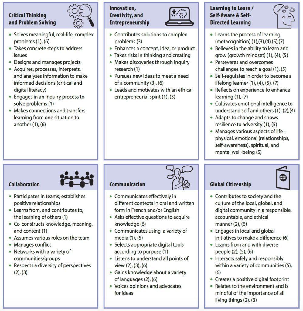 Global Competencies