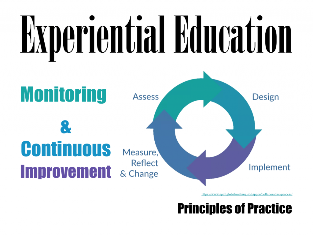 Experiential Education Principle of Practice Monitoring & Continuous Improvement