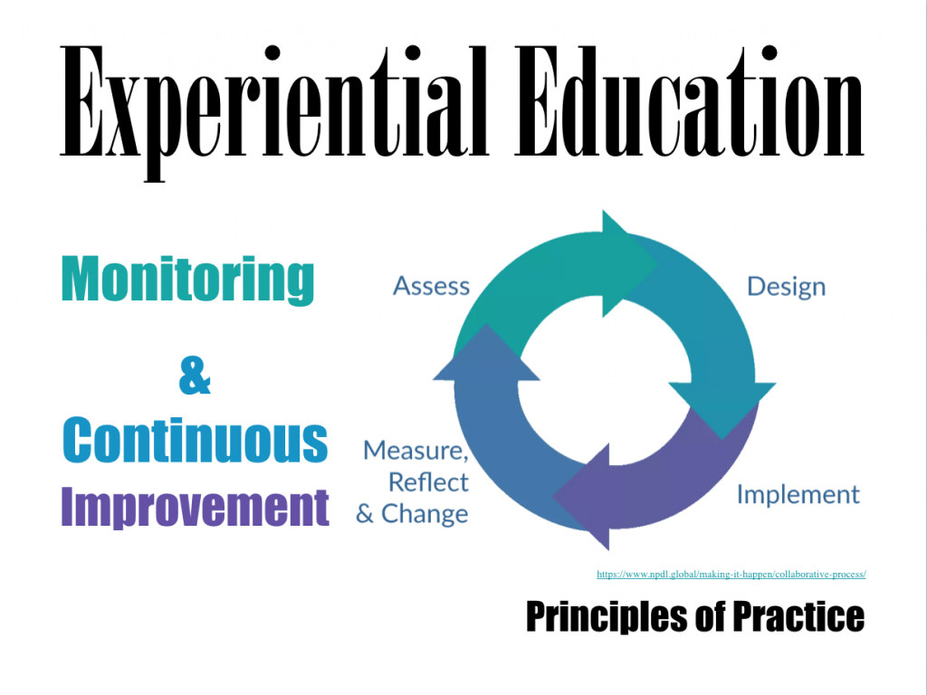 Experiential Education Principle of Practice Monitoring & Continuous Improvement - Digital Human Library Experiential Education Principle of Practice Monitoring & Continuous Improvement