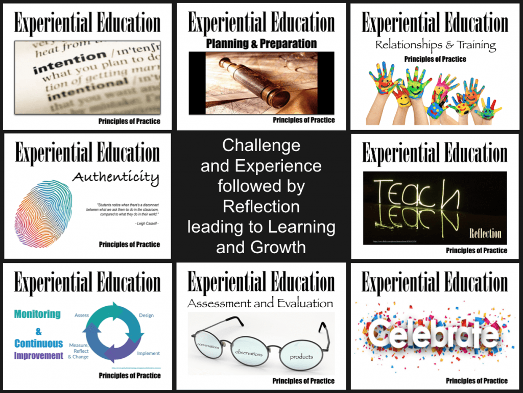 8 Foundational Experiential Learning Principles of Practice graphic - Digital Human Library 8 Foundational Principles of Practice graphic