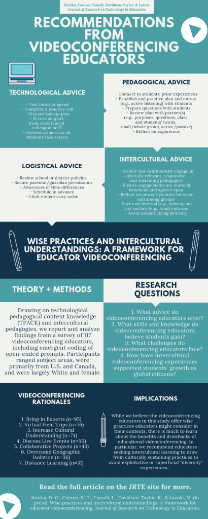 Infographic showing research findings and recommendations for video conferencing educators