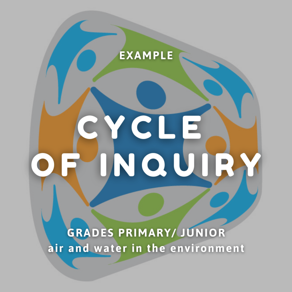 Cycle of Inquiry with dHL's logo in the background