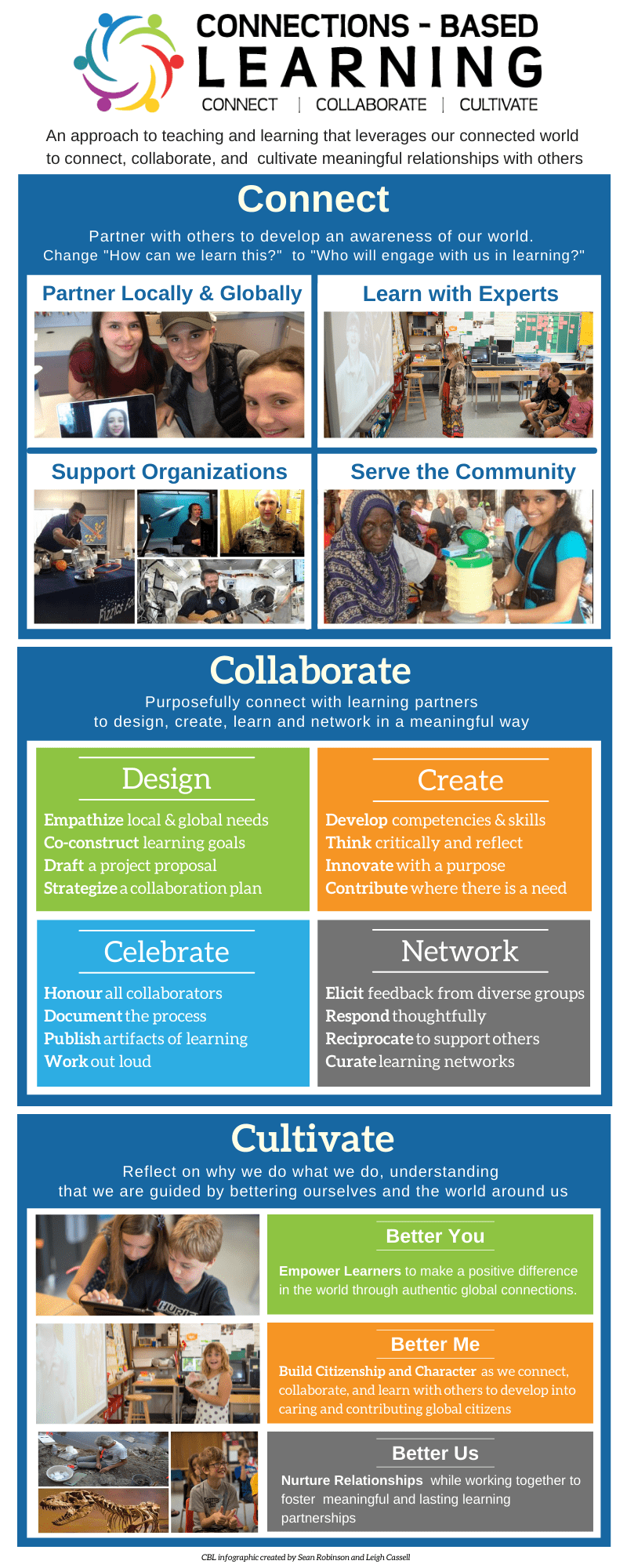 Connections based learning: an approach to teaching and learning that focuses on building relationships between students, teachers, families, and community partners