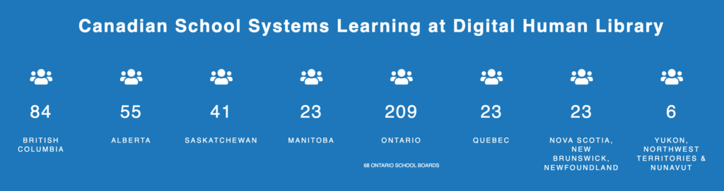 Canadian Schools